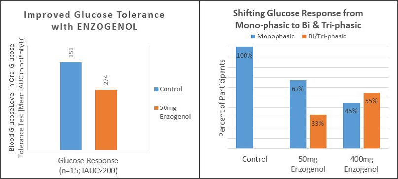 glucose-tolerance.png glucose-tolerance.png