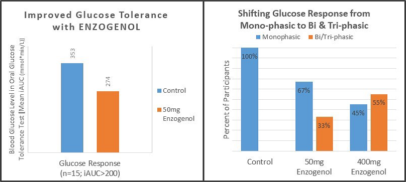 glucose-tolerance.png